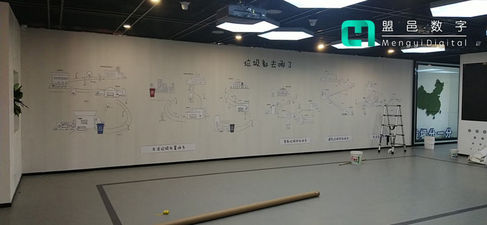 北京環(huán)衛(wèi) 宿遷市垃圾分類墻面互動(dòng)投影