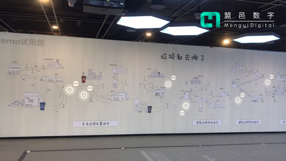 北京環(huán)衛(wèi) 宿遷市垃圾分類墻面互動(dòng)投影