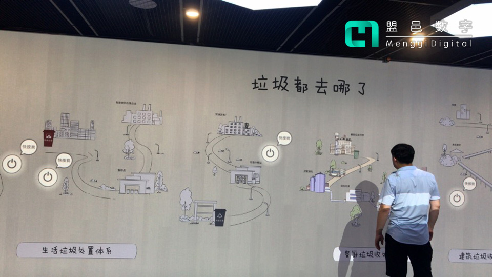 北京環(huán)衛(wèi) 宿遷市垃圾分類墻面互動(dòng)投影