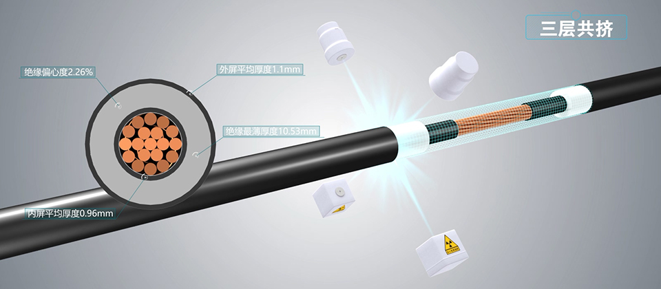 電纜產(chǎn)品 三維動(dòng)畫(huà)