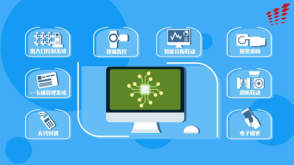 上交所 園區(qū)安防二維動(dòng)畫(huà)